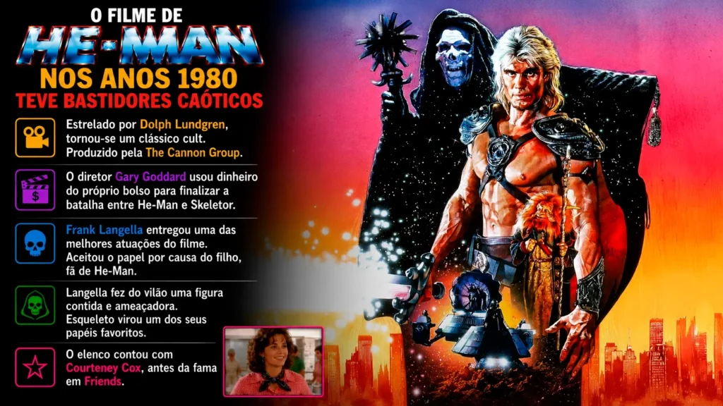 o filme de he man nos anos 1980 teve bastidores caoticos Arte mostrando Dolph Lundgren como He-Man e Skeletor nos bastidores turbulentos do filme dos anos 1980.