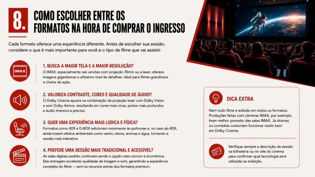 Guia ilustrado ajuda a escolher entre IMAX, Dolby Cinema, 4DX e outros formatos de cinema conforme a experiência desejada.