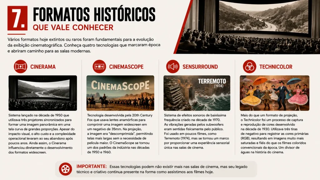 Infográfico reúne formatos históricos do cinema como Cinerama, CinemaScope, Sensurround e Technicolor.