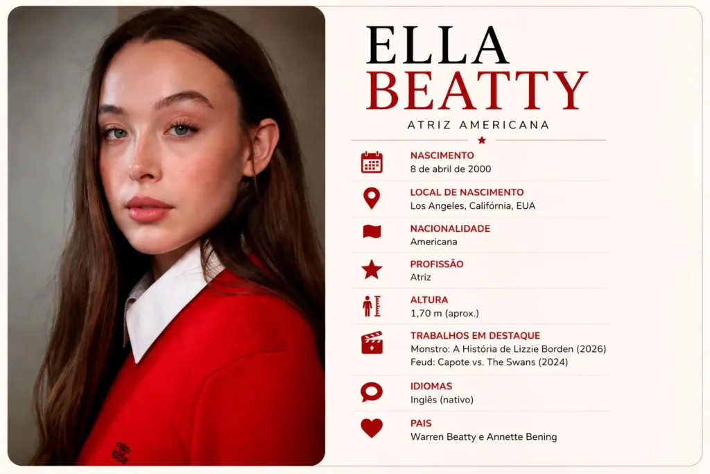 Ella Beatty, atriz que interpreta Lizzie Borden na série Monstro da Netflix